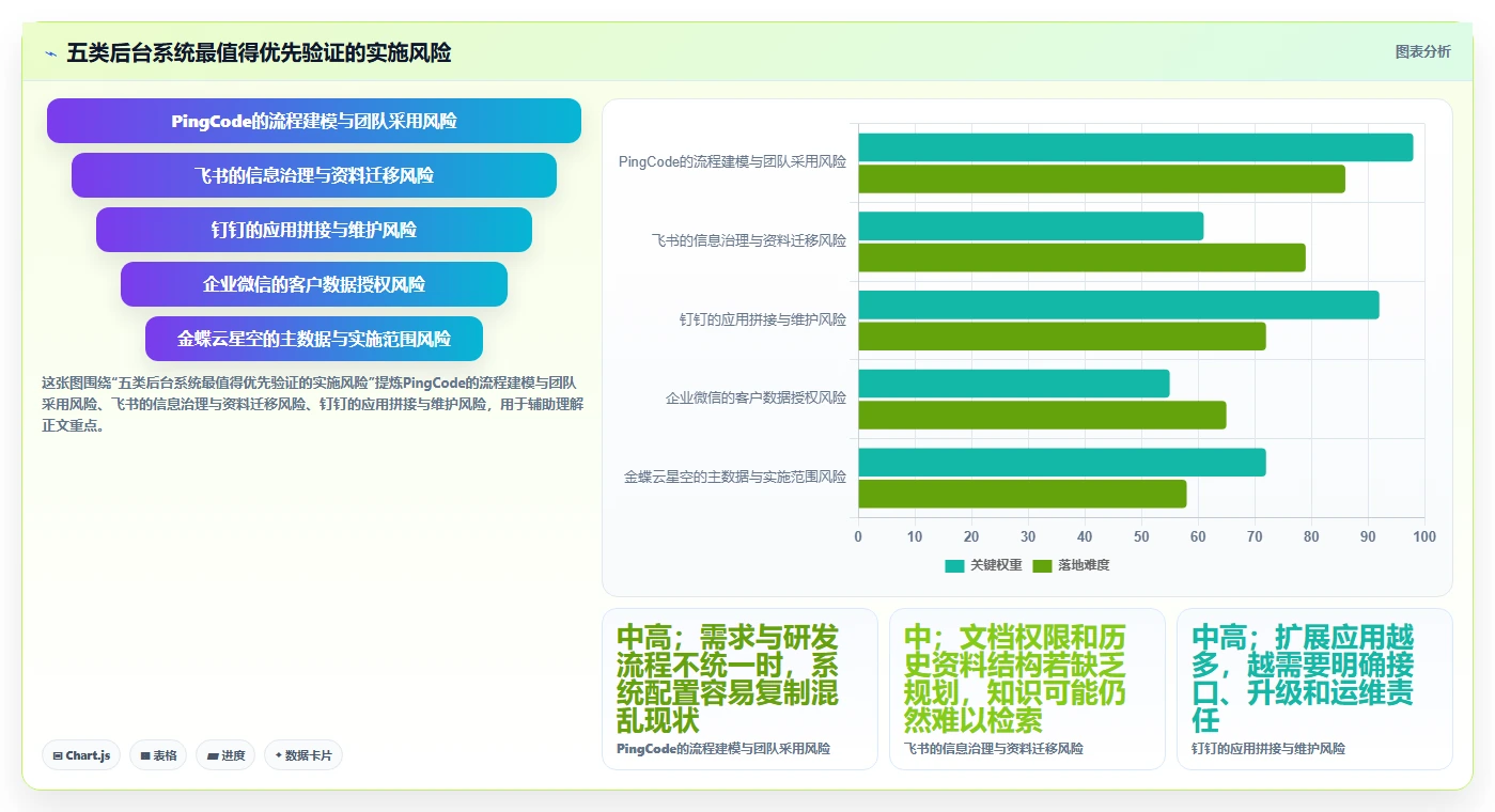 升级企业管理:2026年最值得投资的5款pc端后台管理系统