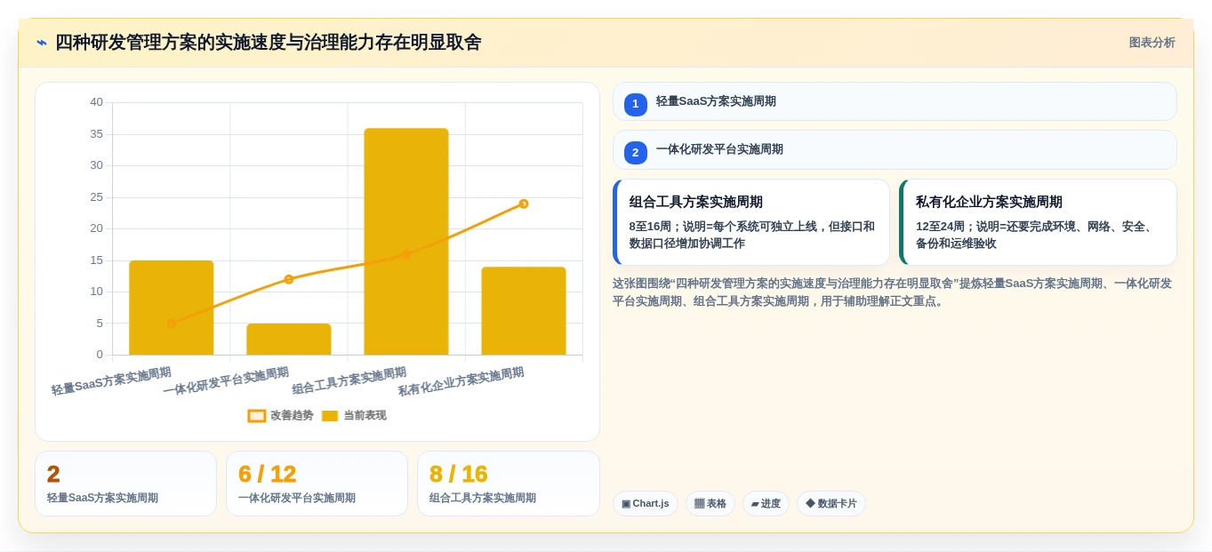 研发管理软件怎么选?2026年主流工具功能与适用场景测评