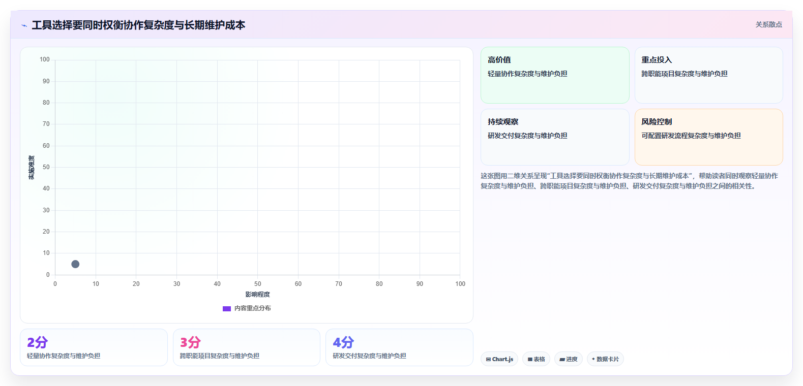 提升团队效率！5款不同公司协同工作项目管理工具最新测评