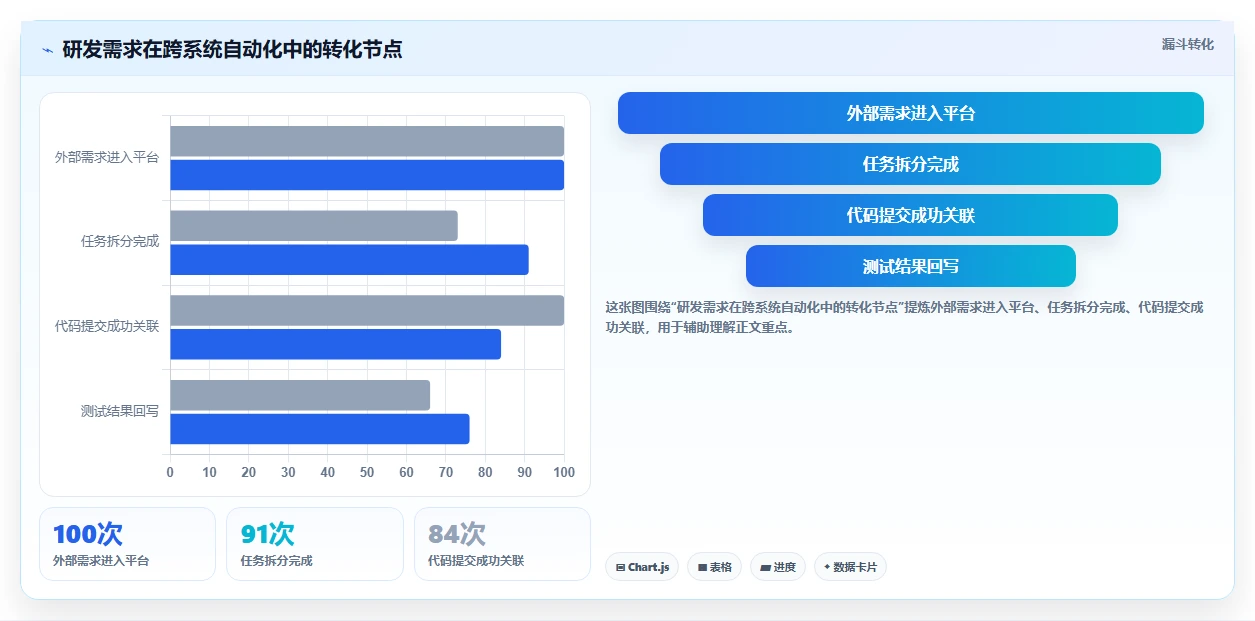 私有化部署 Jira 替代软件哪款功能全面?2026年选型测评指南
