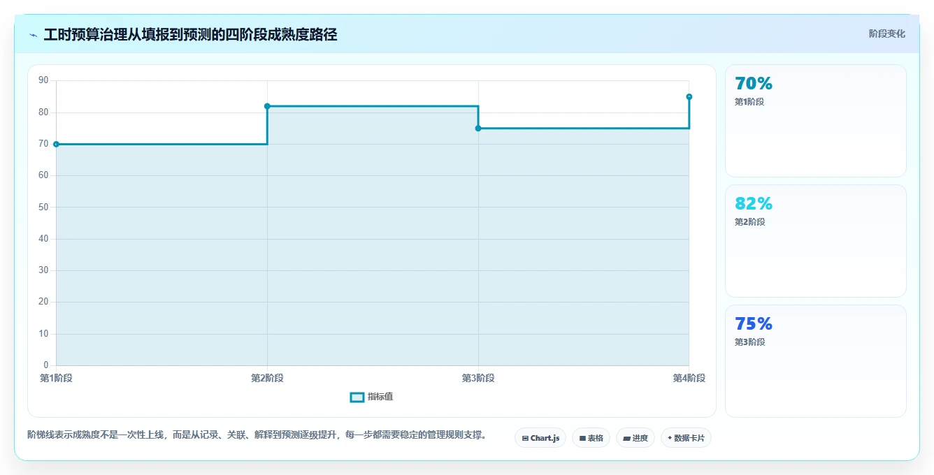 研发管理必看:6大工时预算系统对标工具对比与选型指南