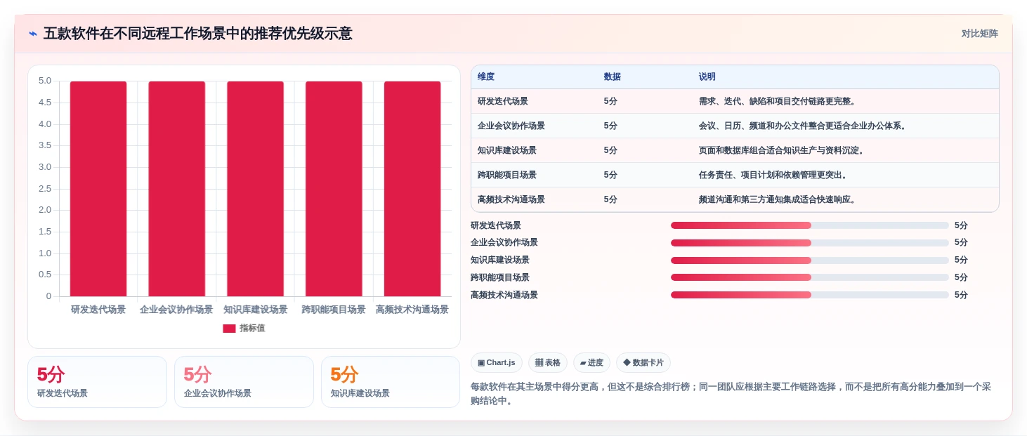 远程团队必备:2026年最受欢迎的5大协作工作软件推荐