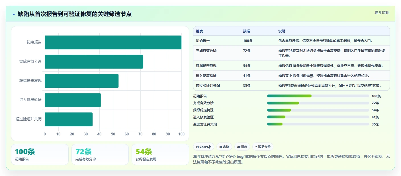解密2026年顶级bug平台:7款工具深度对比,助你找到最佳选择