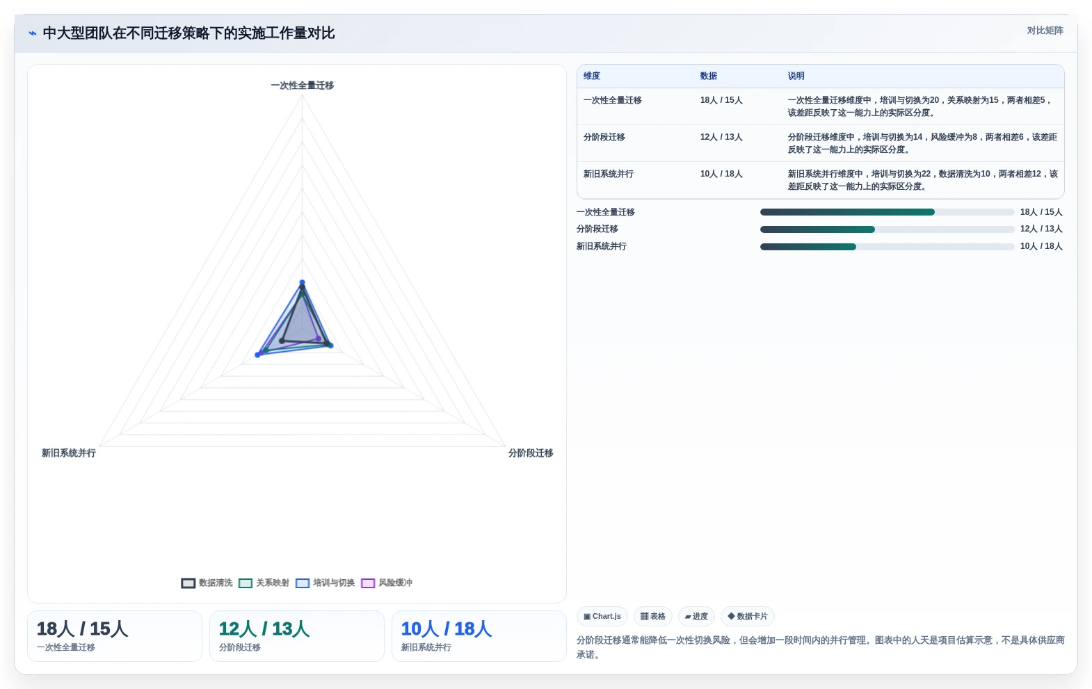 选对工具事半功倍:2026年最值得投资的5大需求过程管理工具
