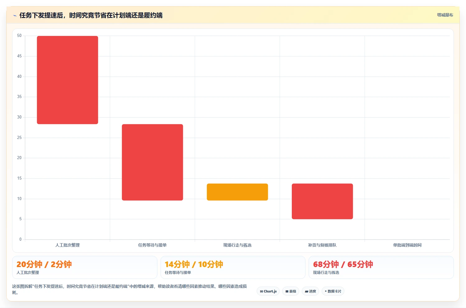 2026年效率革命:6大库内任务系统工具深度对比