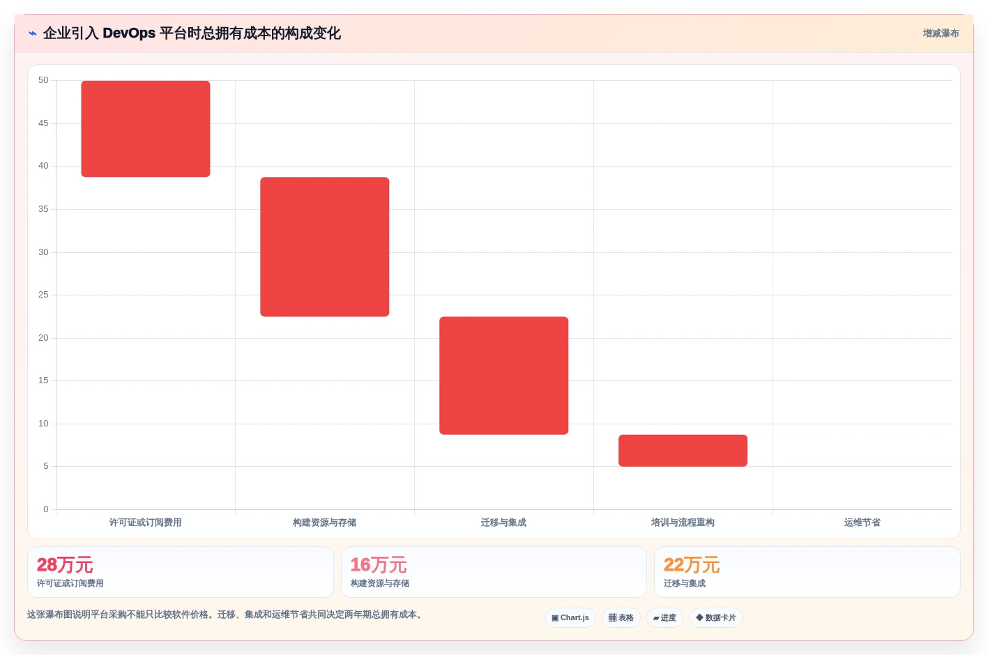 DevOps平台选型指南:2026年必备的5款革新性工具盘点