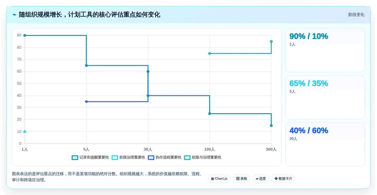 2026年效率之选:6款顶级计划表在线工具全面对比