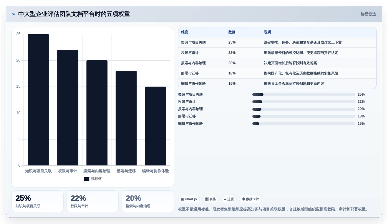 远程办公新选择:2026年最值得投资的5款好用的团队文档平台