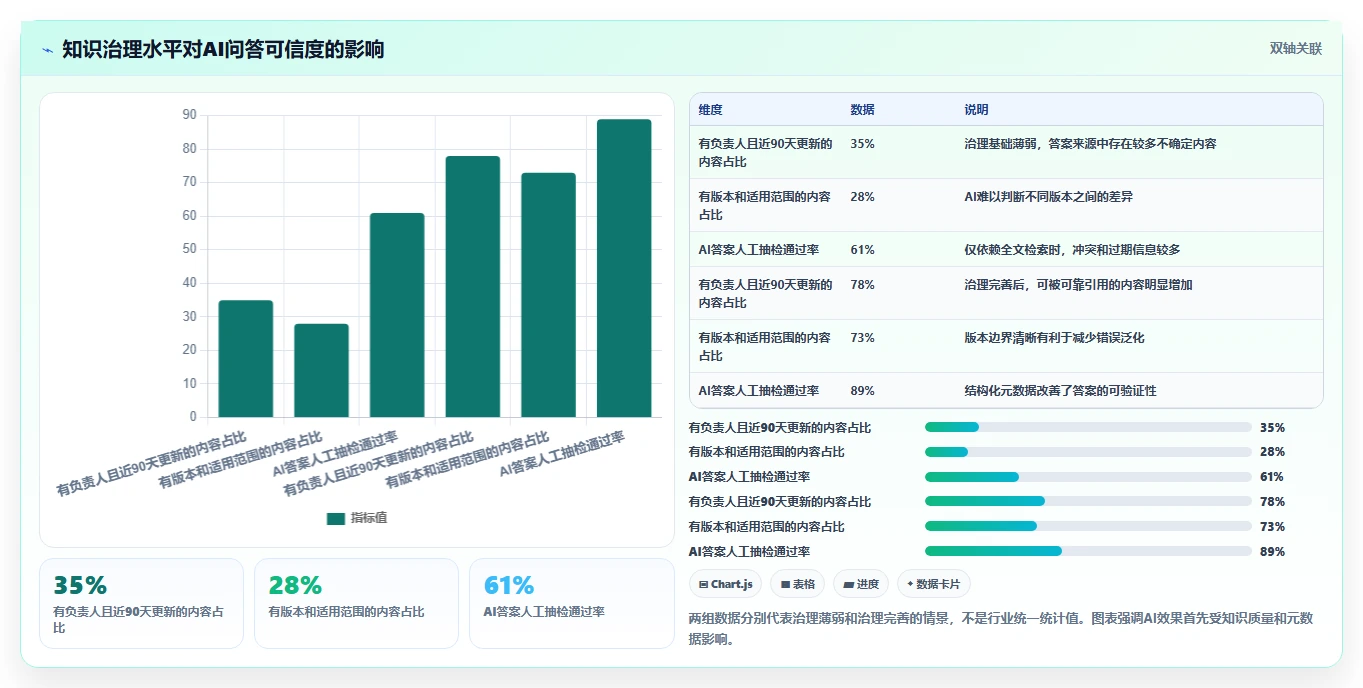 2026年企业知识管理革新:6大km知识库系统工具对比