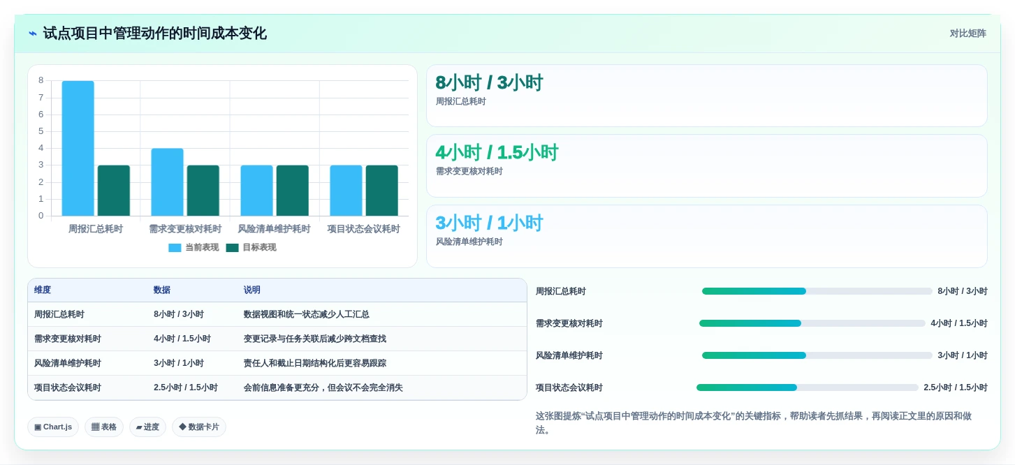 项目经理必读:2026年明道云项目管理工具选型指南