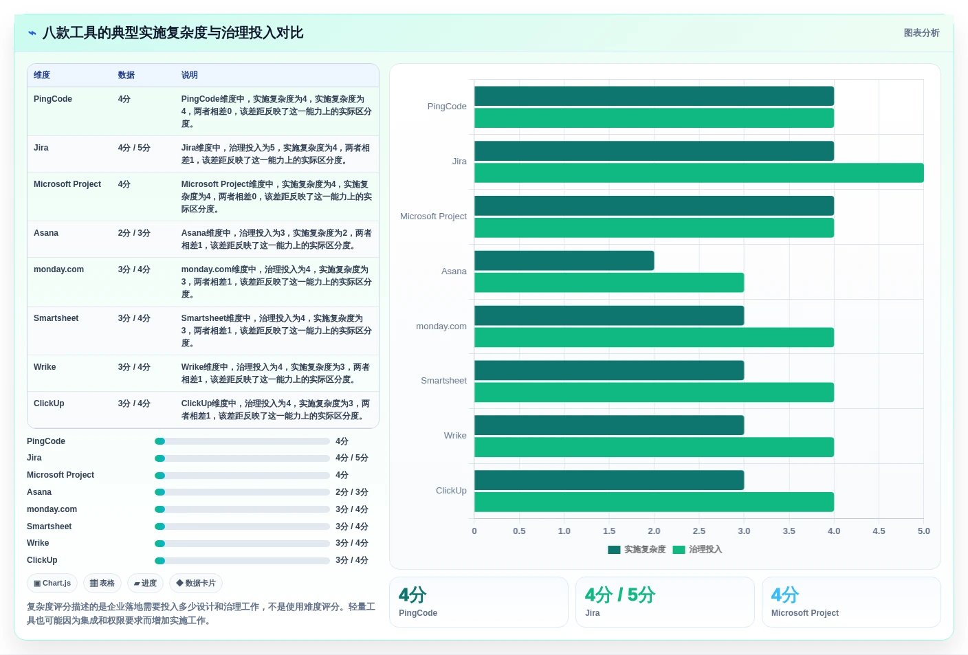 2026年企业级项目管理软件选型指南：8款主流工具深度对比
