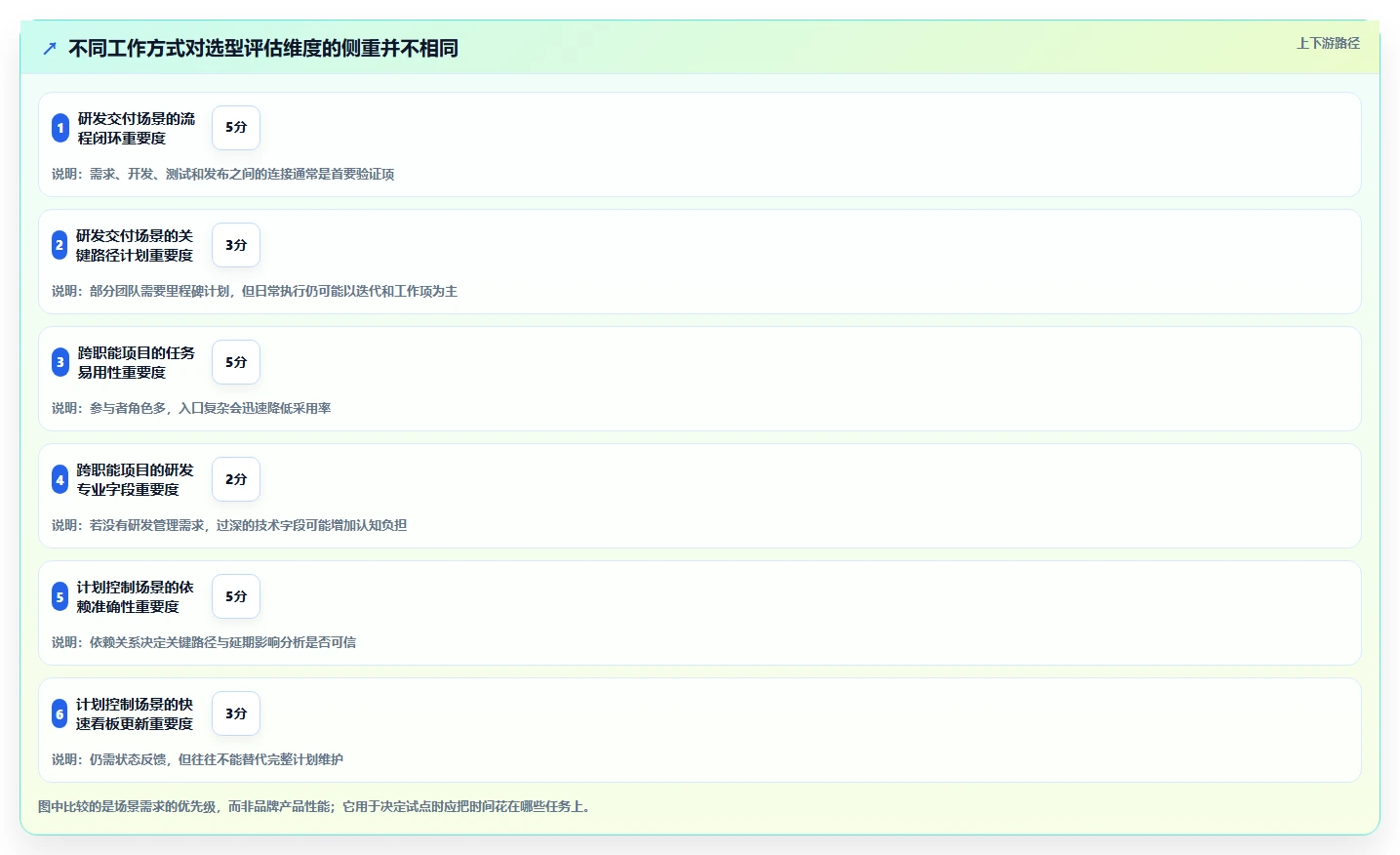 2026年项目管理有哪些工具？8款顶级工具助你提升效率