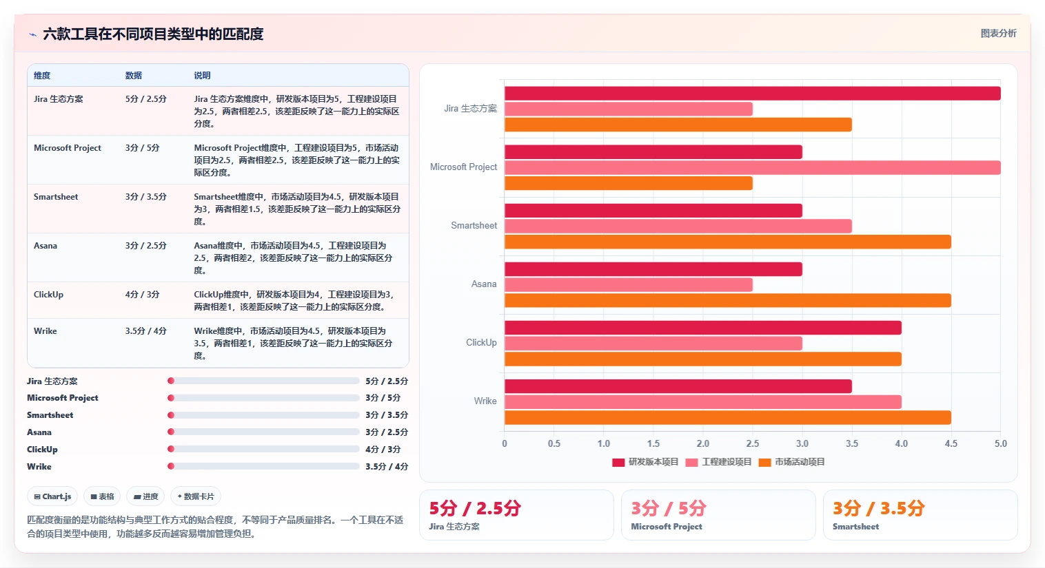效率提升必备:6款含甘特图功能的PingCode替代工具大盘点