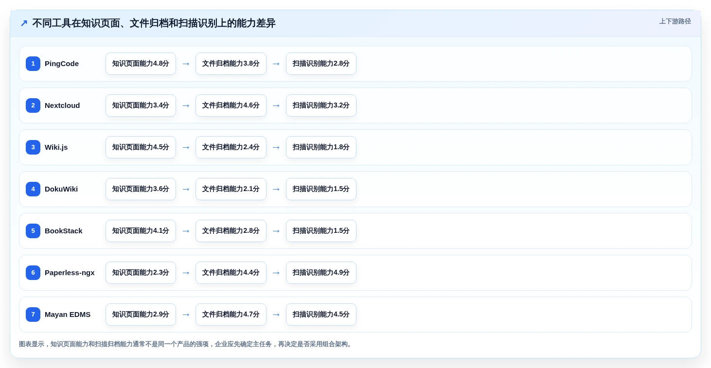 NAS部署文档管理系统选型指南：2026年7大热门工具深度评测
