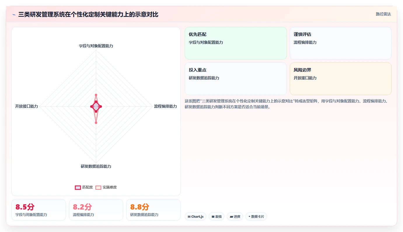 2026年深度测评：支持个性化定制的研发管理系统推荐哪款