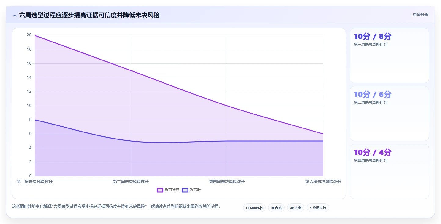 如何选择最适合你的产品研发工具?2026年最新选型指南