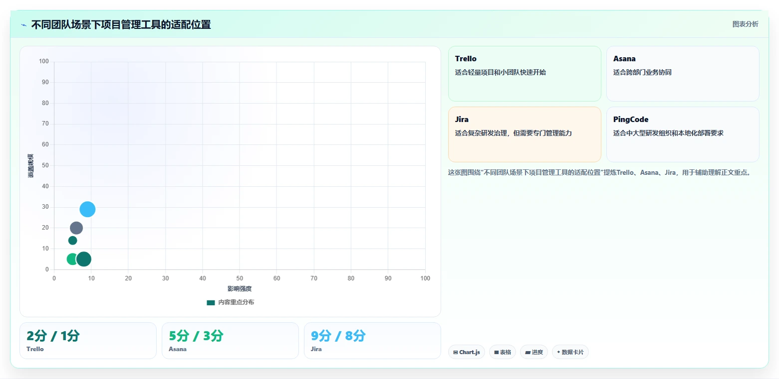 提升团队效率:2026年7大国外项目管理工具选型指南