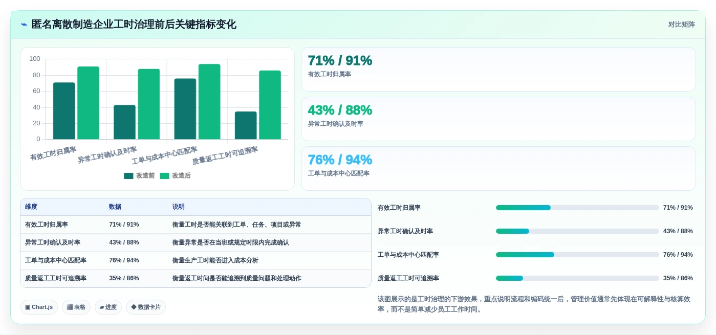 2026年效率革命：6大mes工时集成系统工具全面对比