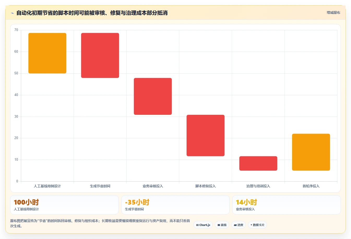 2026年效率之选：6款顶级自动化测试用例生成工具深度对比