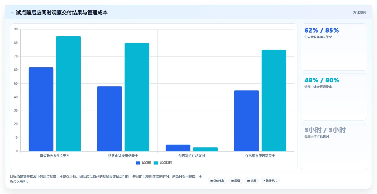 提升研发效率：2026年不可错过的5大开源软件项目管理工具推荐
