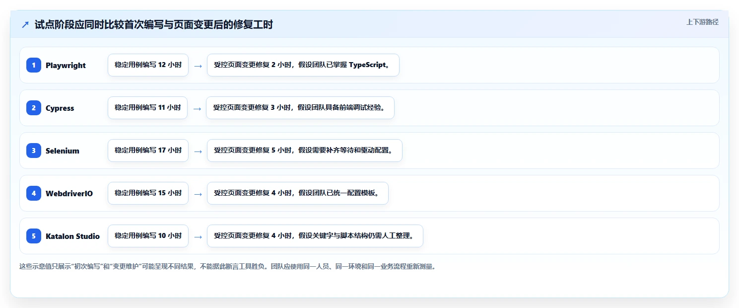 提升测试效率！2026年值得关注的5大web界面测试工具推荐