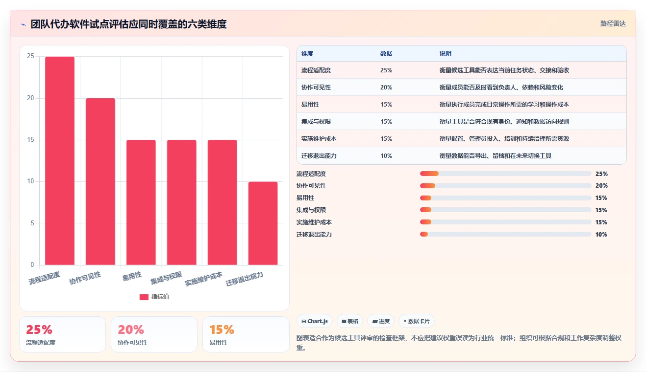 提升协作效率:2026年必备的5大团队代办软件选型指南
