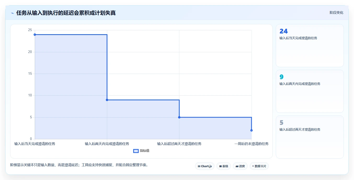 2026年效率之选:6款顶级事项管理工具深度对比