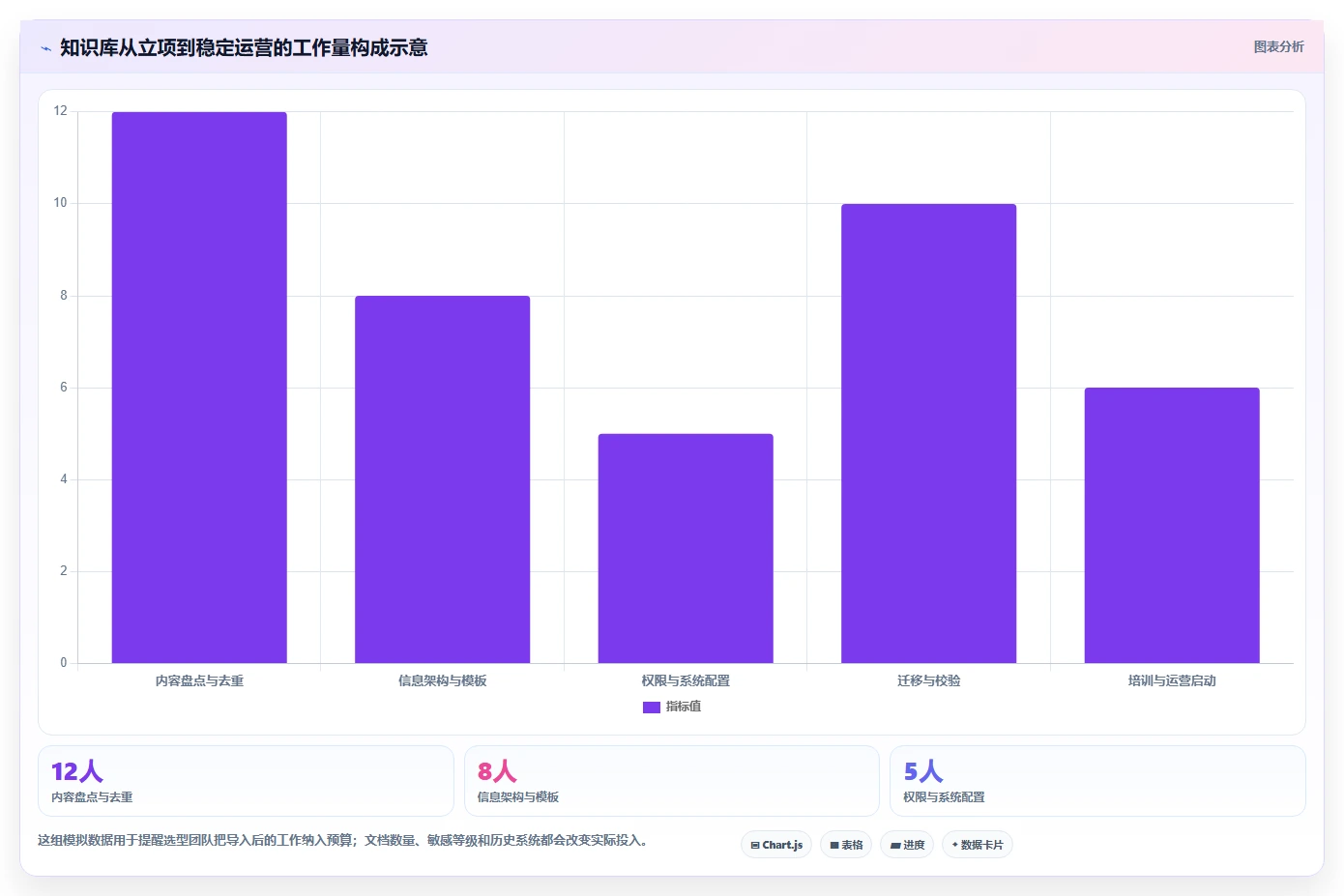选对工具事半功倍:2026年构建知识库的软件Top 5推荐