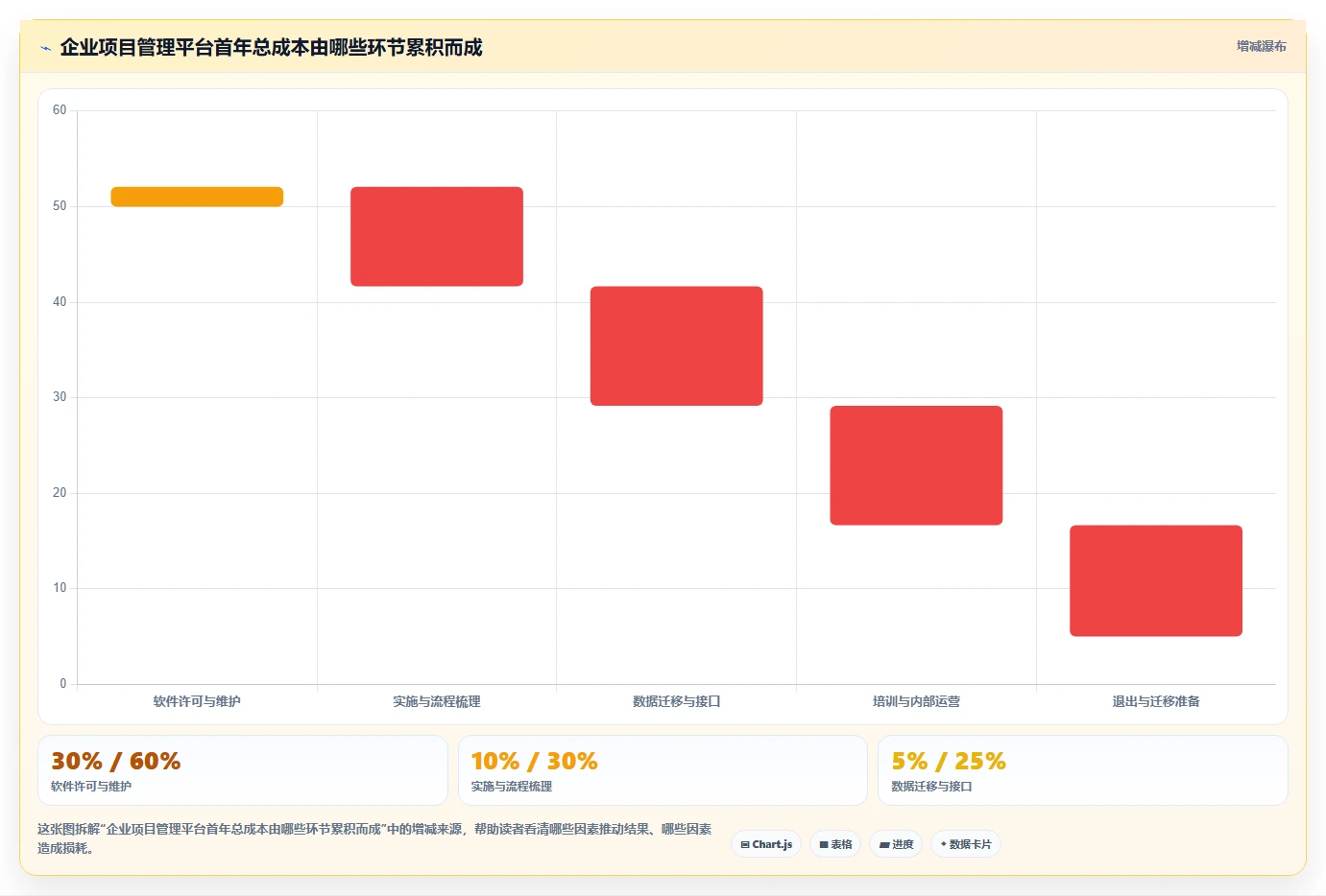 2026年半导体研发项目管理工具选型指南：六款主流平台深度对比