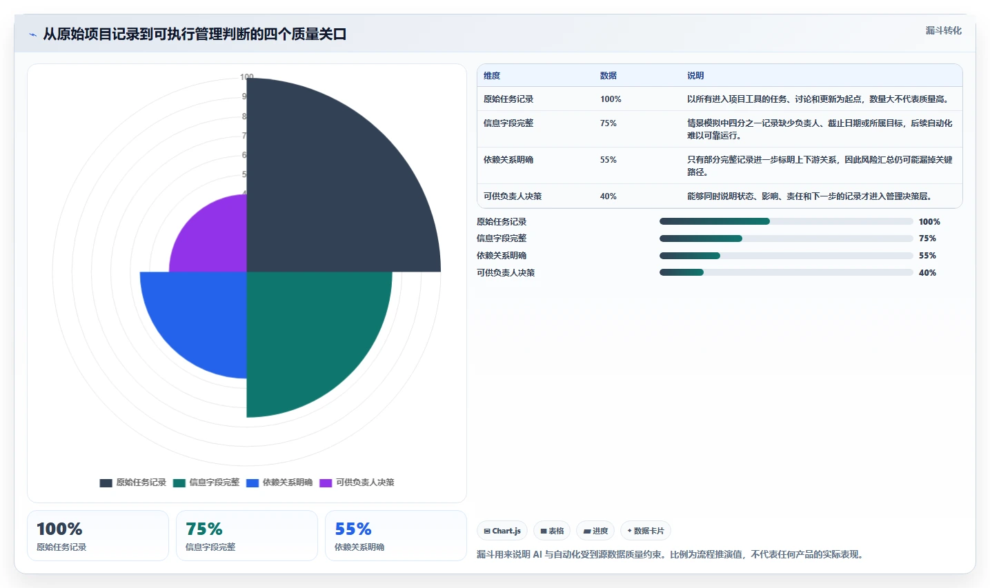 项目管理新趋势:2026年不可错过的7款智管工软件