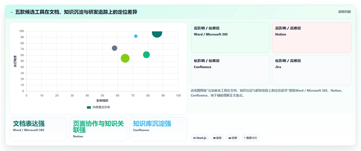 选对软件需求文档模板事半功倍:2026年最佳5款工具推荐