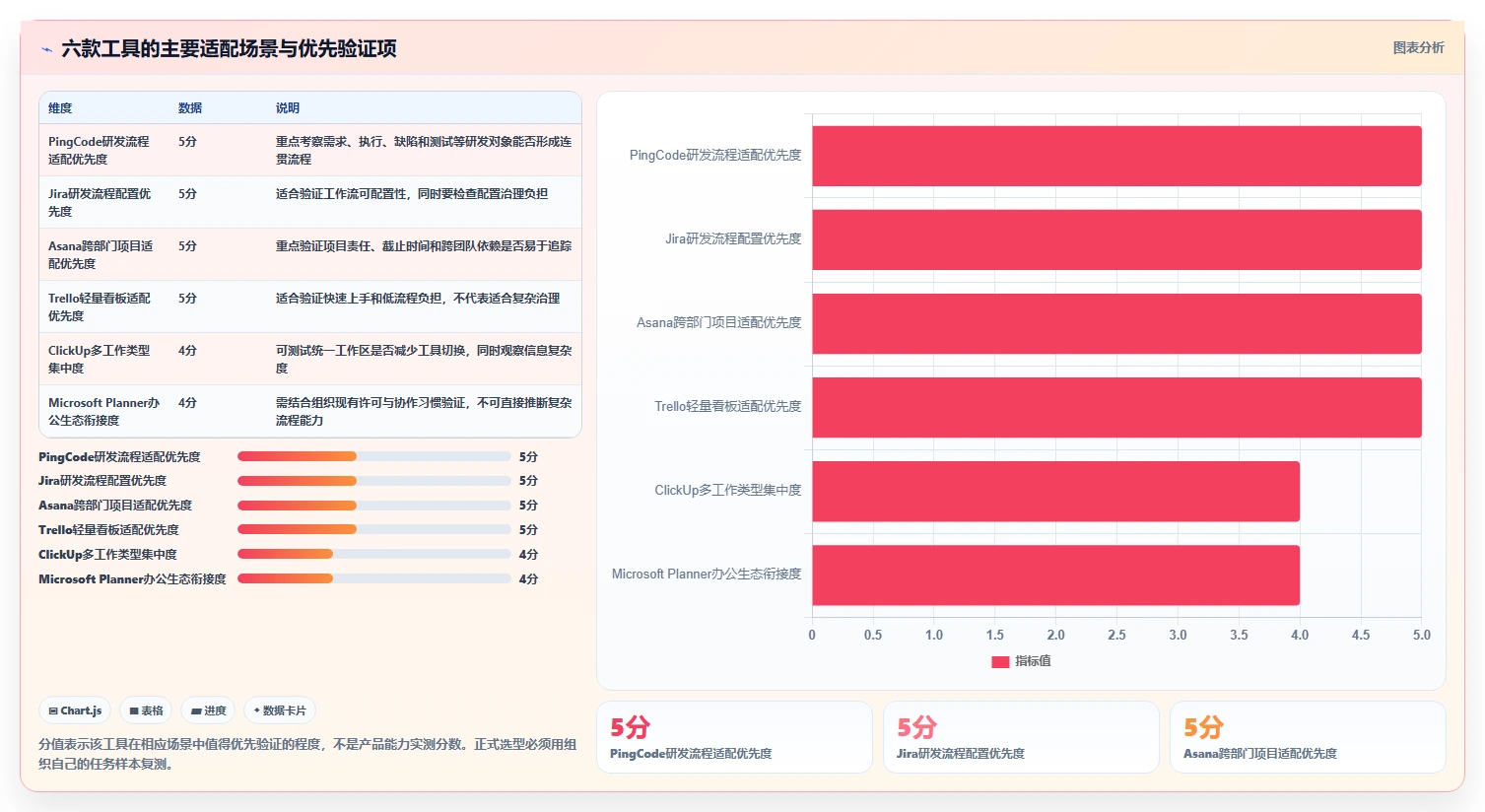 2026年效率之选：6大任务单管理系统工具深度对比