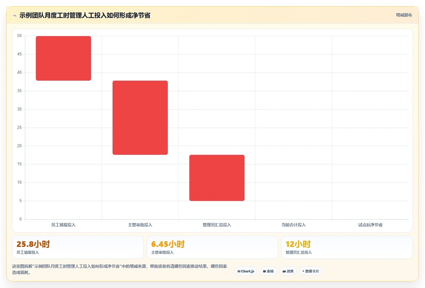 企业必看！2026 年最佳在线工时管理系统工具对比