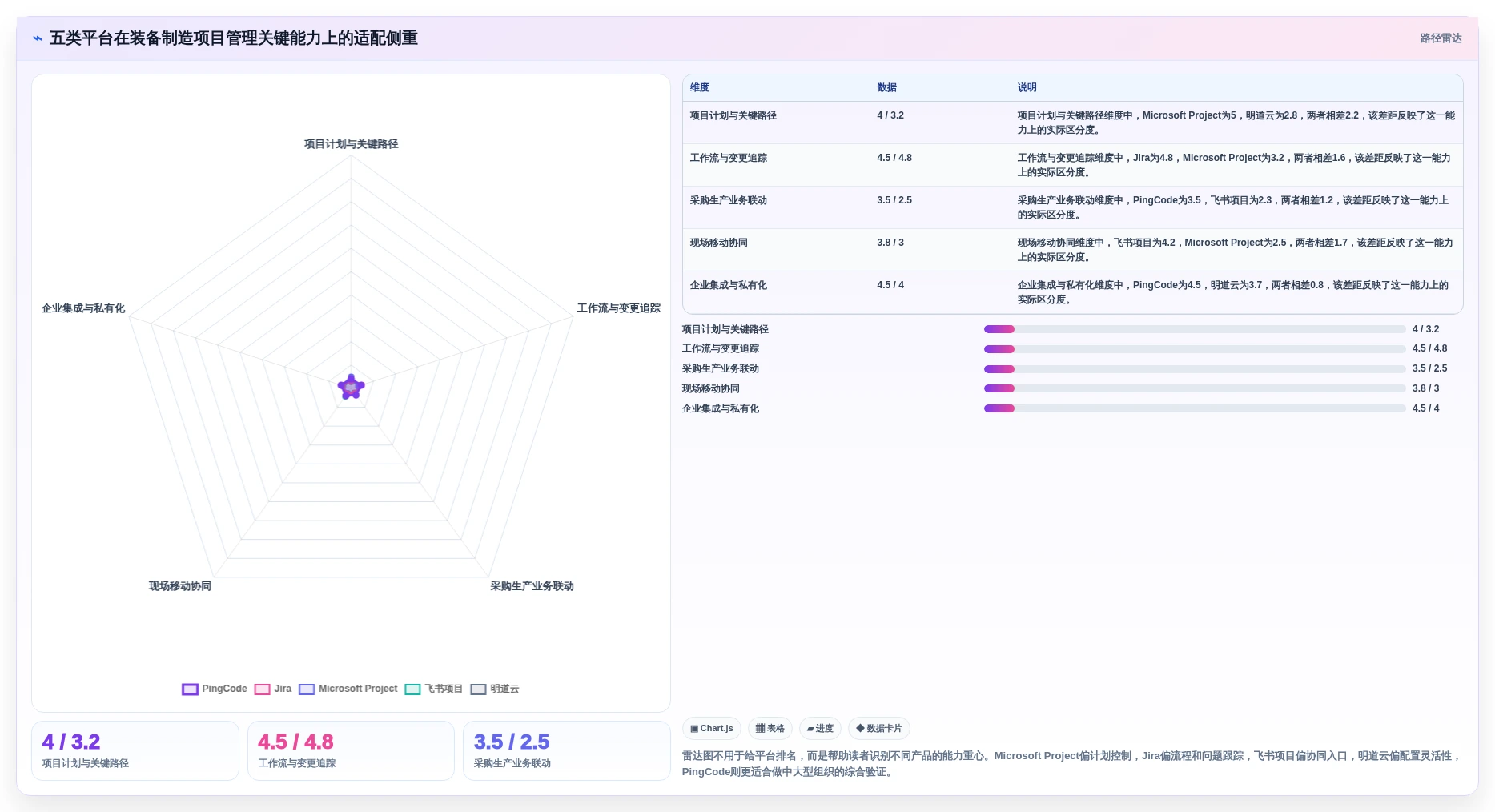 2026年装备制造行业项目管理系统选型指南：5款主流平台深度对比