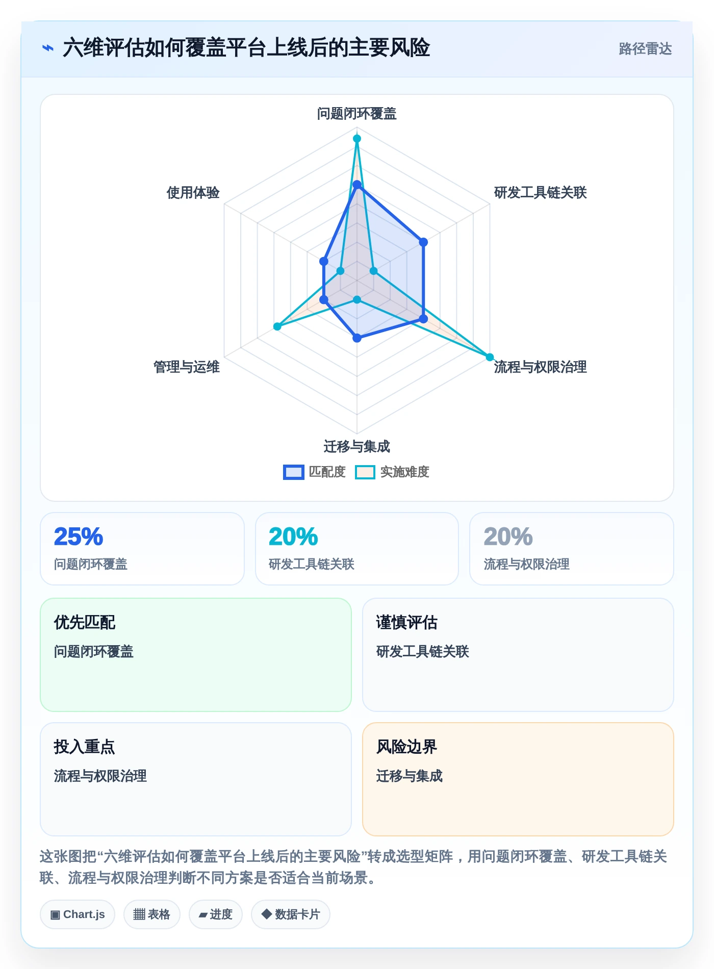 解决技术难题的利器:2026年度6款顶级研发技术问题线上管理平台推荐