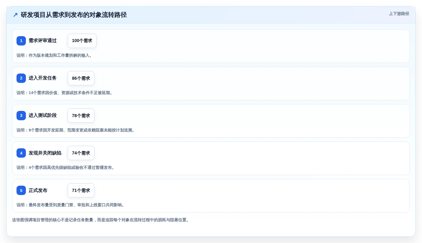 项目经理必读:2026年7款最佳PingCode项目管理系统工具盘点