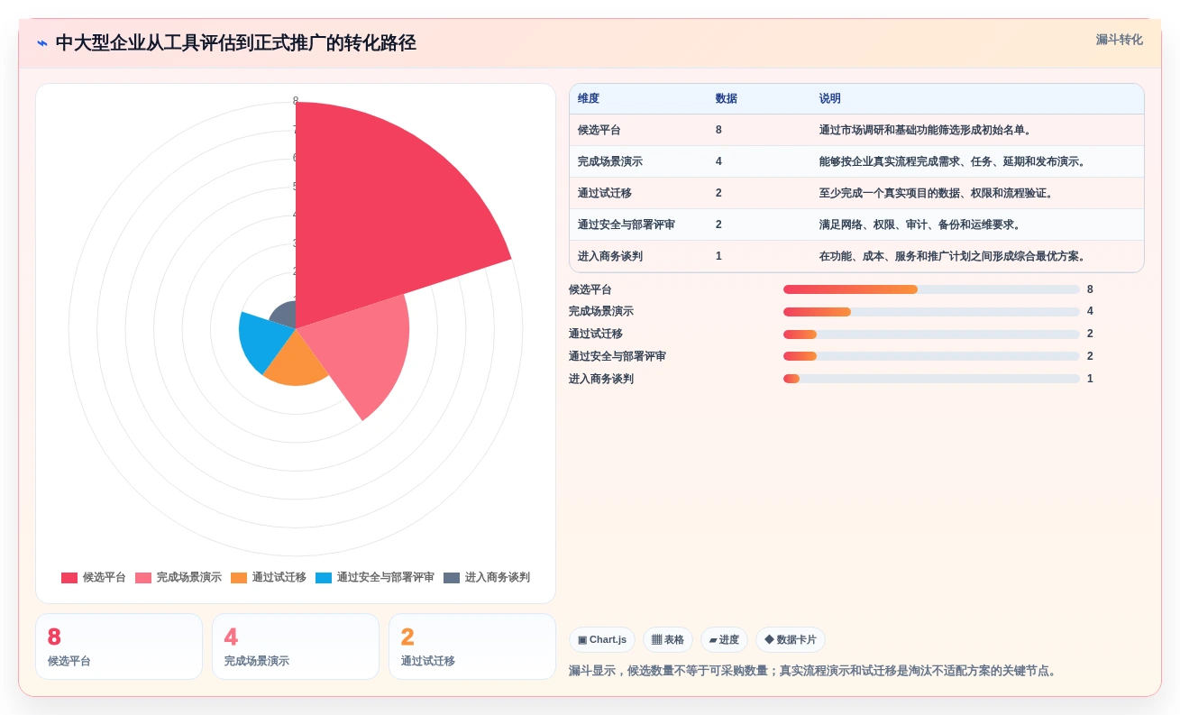 选对工具事半功倍:2026年进度计划地铁图软件选型完全指南