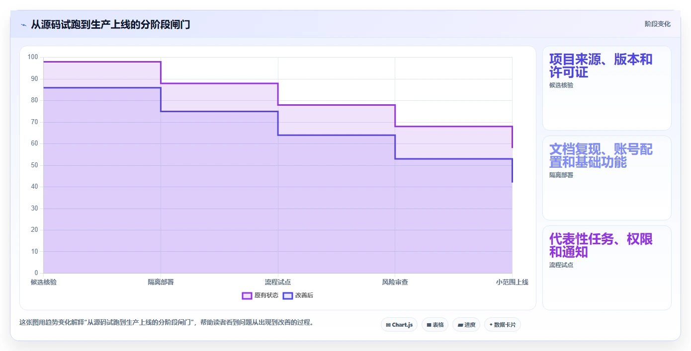 项目管理新趋势：2026年最值得关注的5款任务助手增强版源码