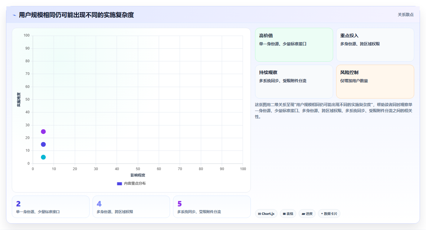 2026年项目管理系统云部署选型指南:专有云、私有化与混合云决策框架