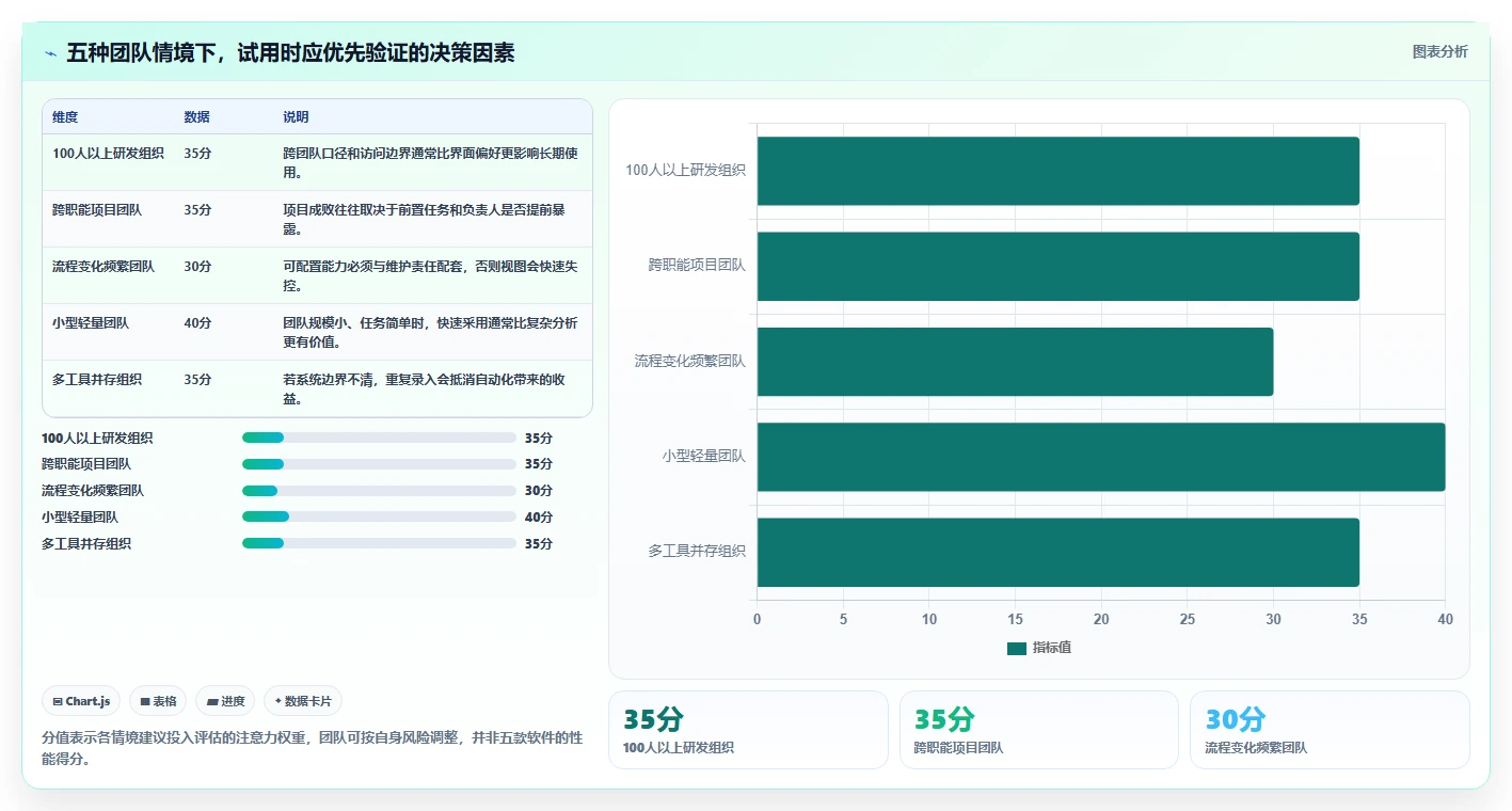 远程团队必备:2026年5款顶级每周工作管理软件推荐