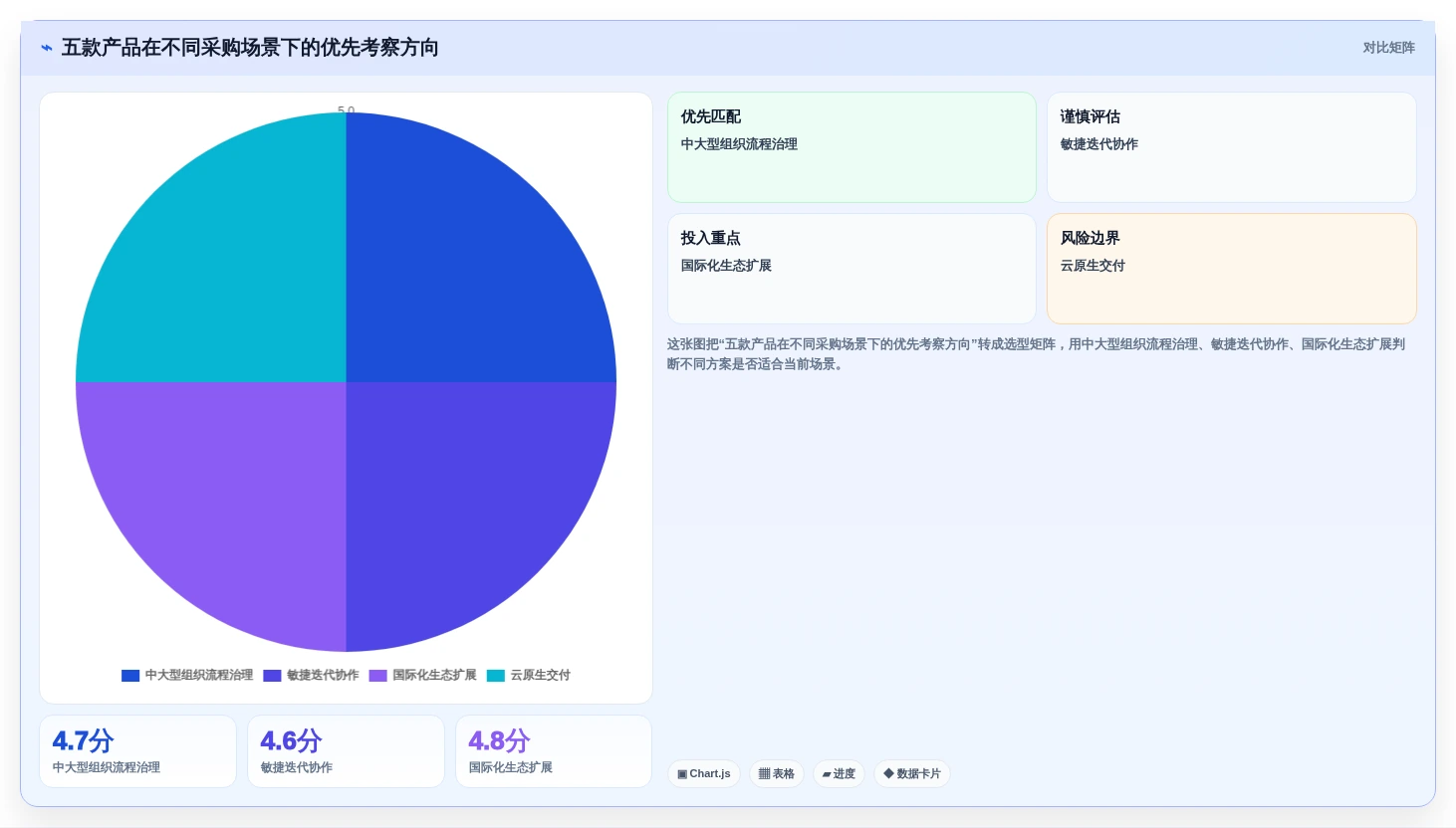 2026年国内主流研发管理平台选型指南：五款核心产品深度评测