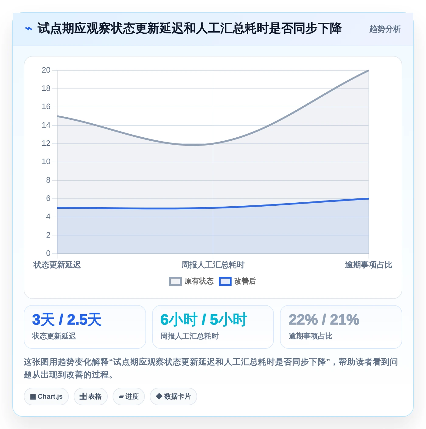 2026年效率之选:6款顶级可视化实时进度跟踪工具全面对比