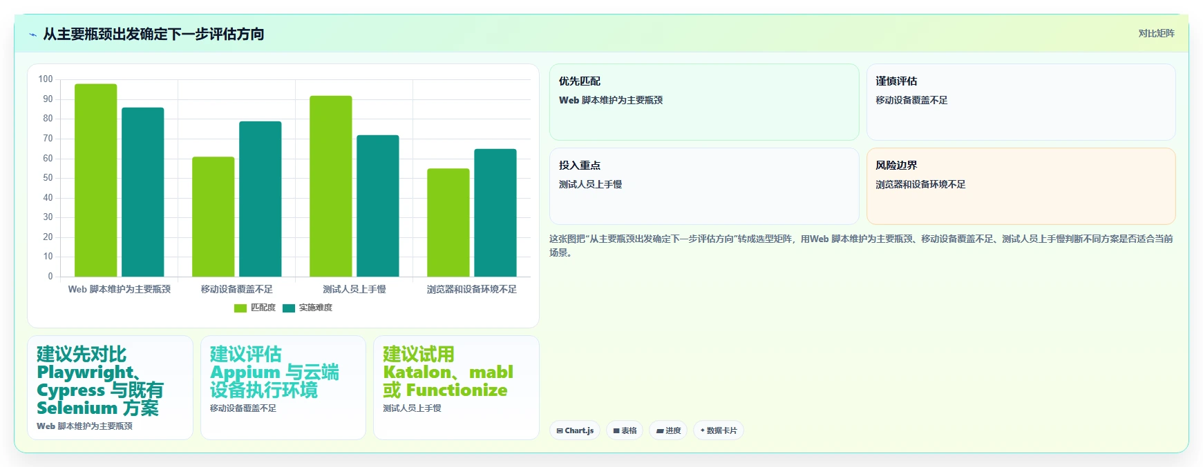 提升测试效率!2026年值得关注的8大智能软件测试工具对比