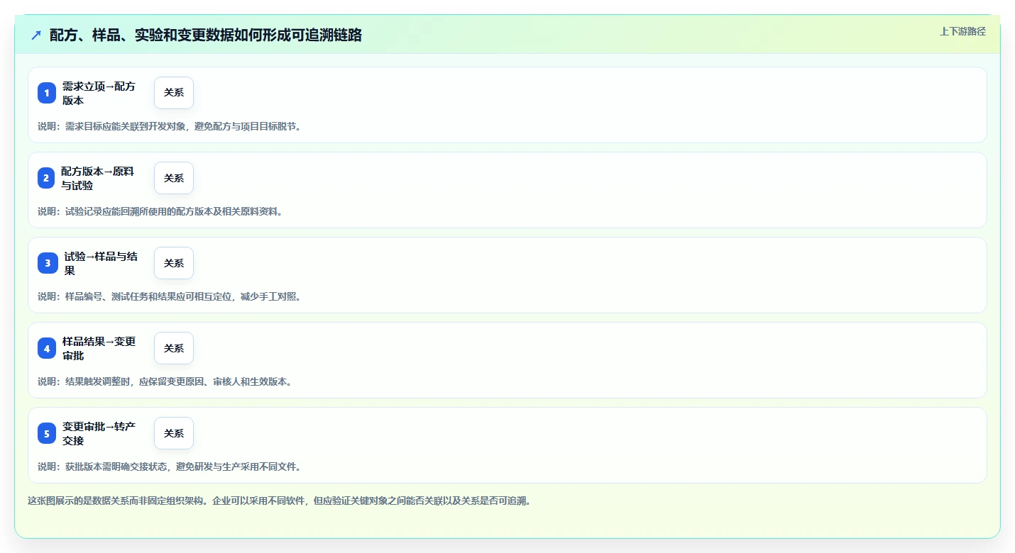 提升研发管理效率!2026年最受欢迎的7款化妆品研发系统软件对比