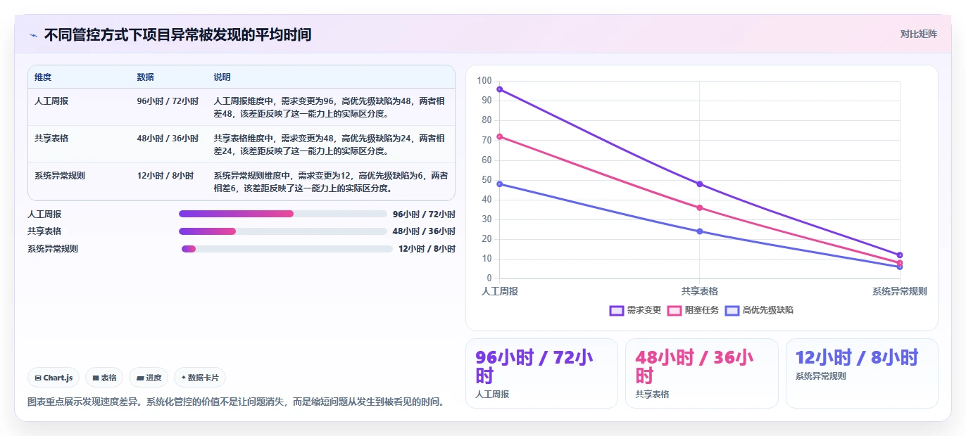 提升研发效率必备：2026年最受欢迎的5大项目推进管控表工具推荐
