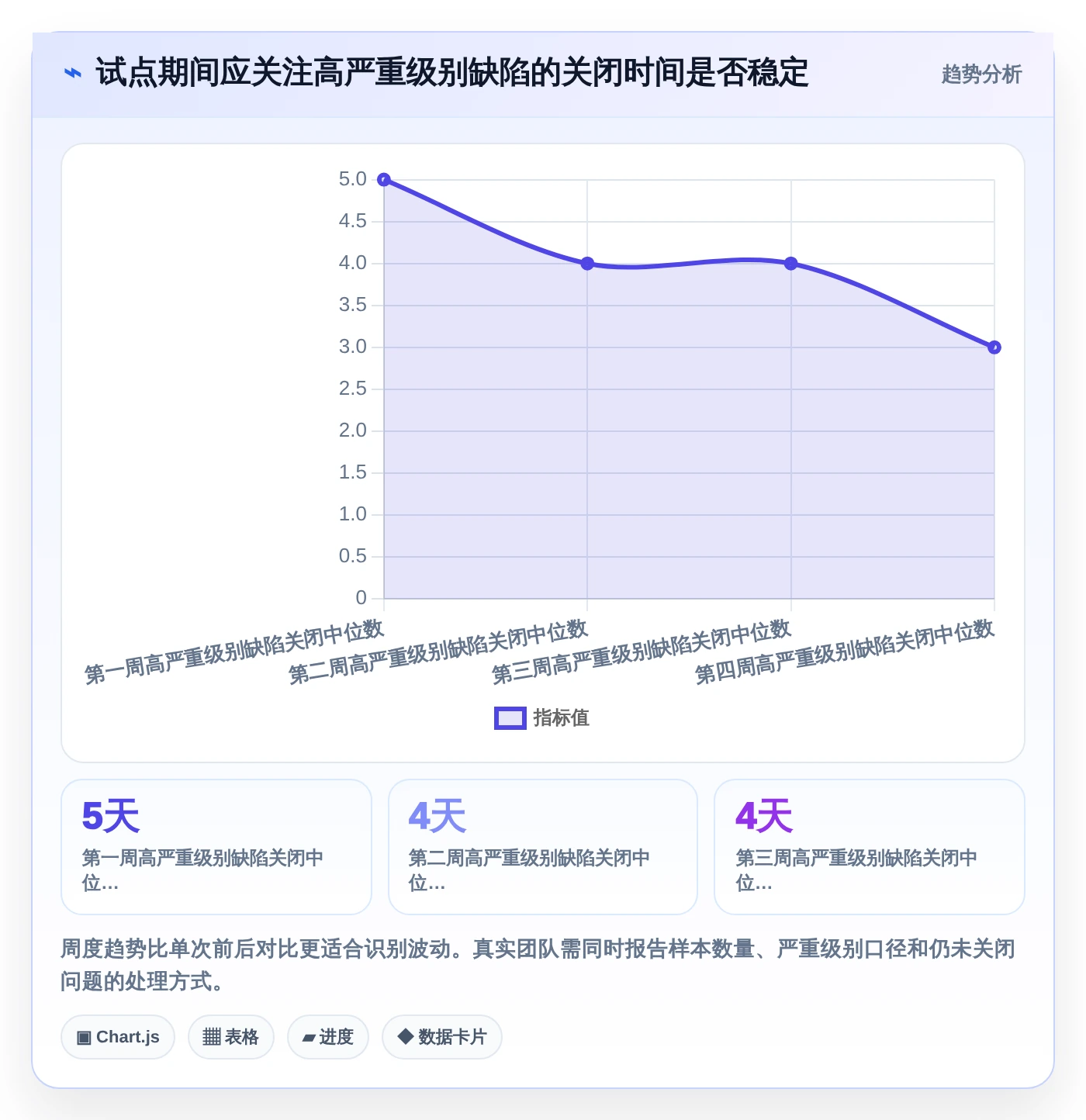 效率提升利器：2026年度6款顶级常用缺陷管理工具推荐