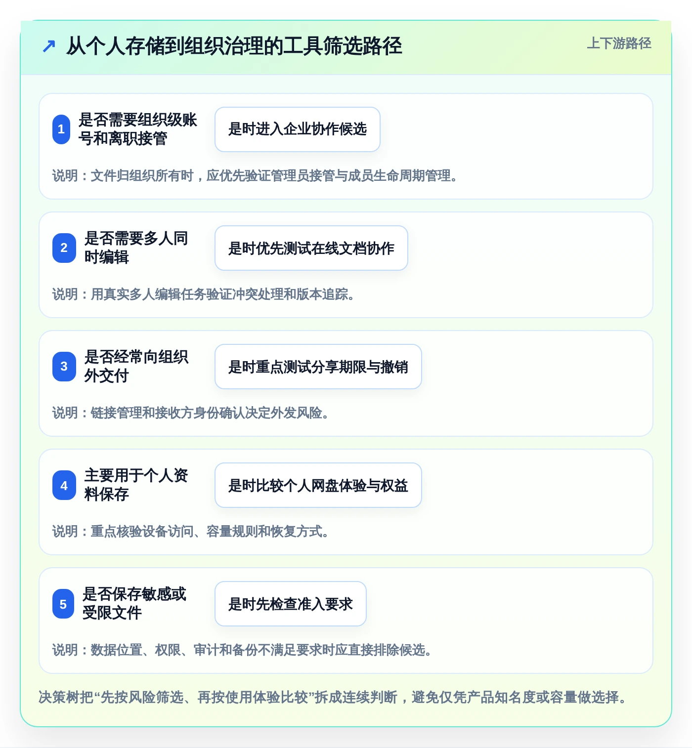 2026年存放文件软件大盘点:6款提升效率的顶级工具