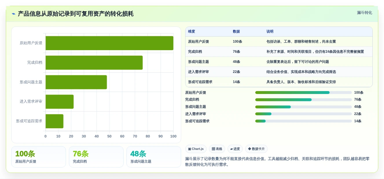 2026年产品经理必备:6款顶级产品信息记录软件对比