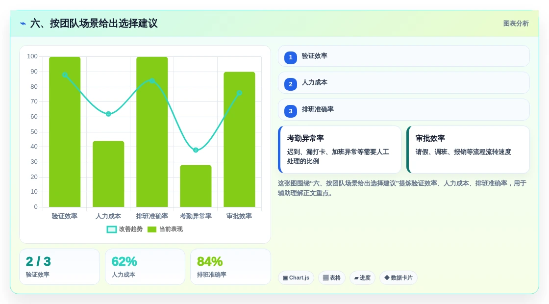 六、按团队场景给出选择建议