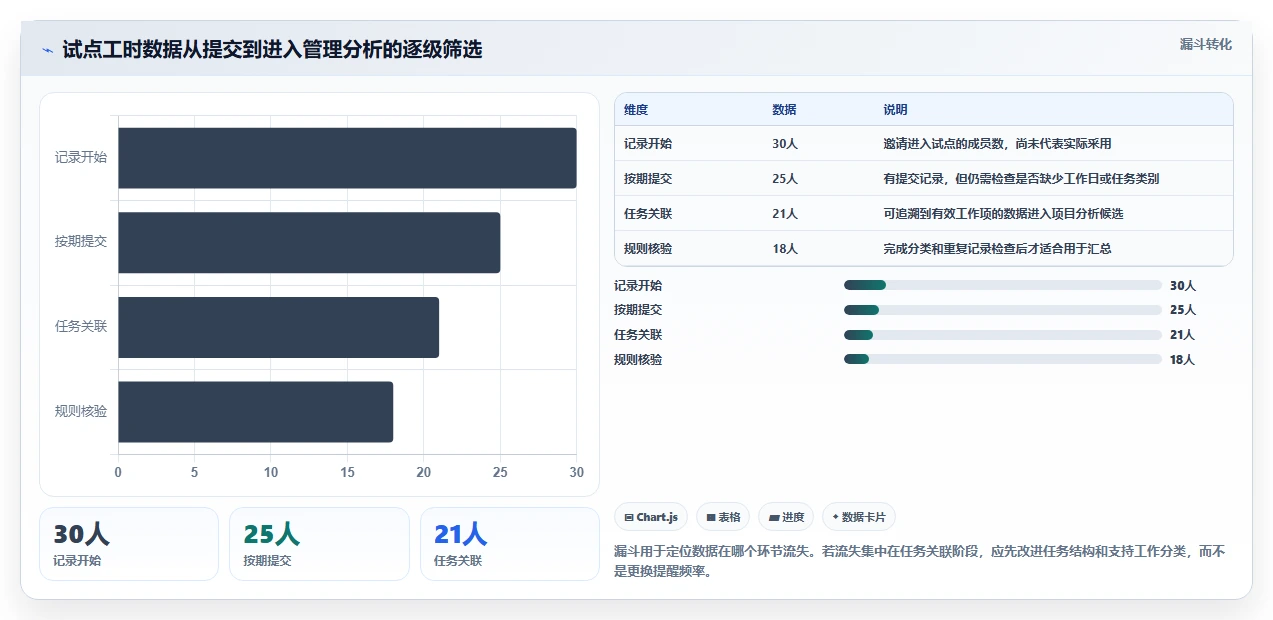 研发团队必备：2026年top5电脑记工时的软件叫什么工具深度对比